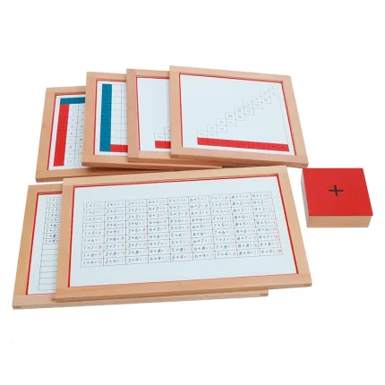 Mathematics working charts