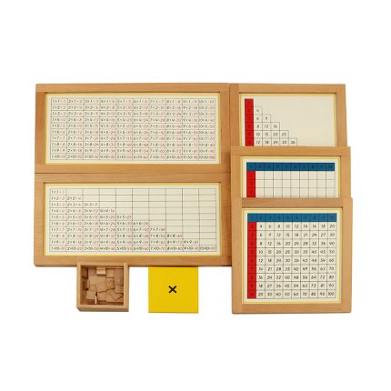 multiplication working charts
